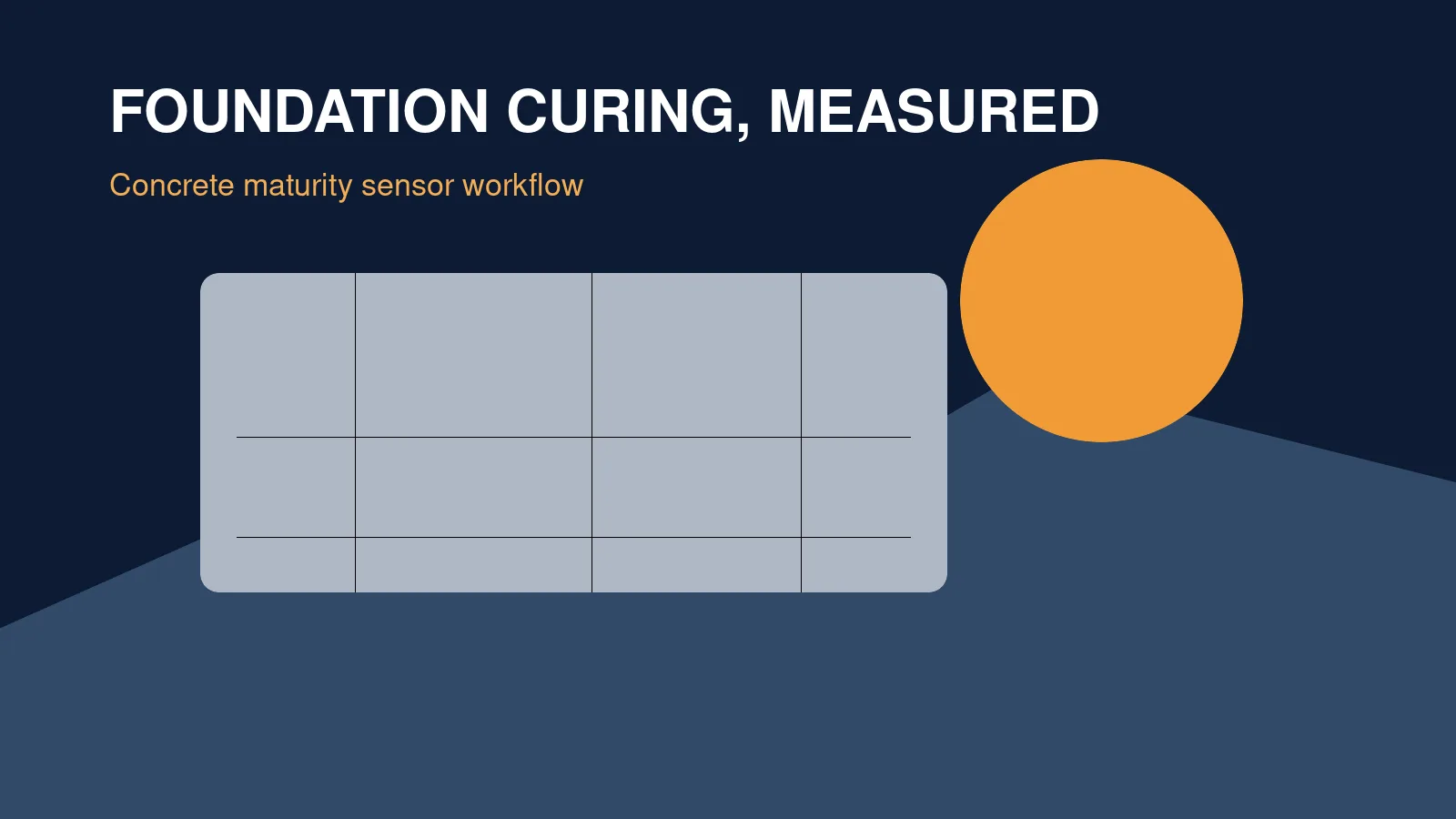 Concrete foundation wall with embedded maturity sensor data displayed beside it