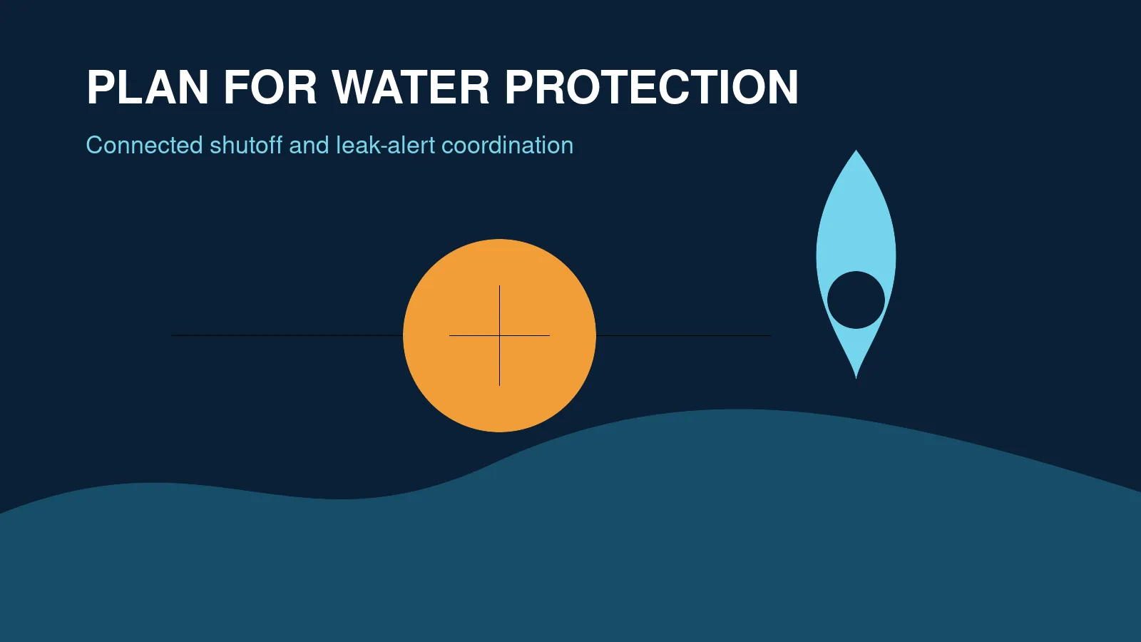 Smart water shutoff valve and water monitoring dashboard planned for a home renovation
