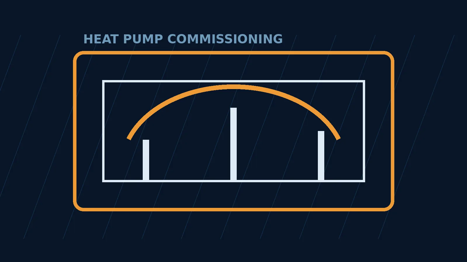 Illustration of heat-pump equipment, zones and a commissioning data record.